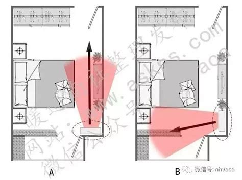 冷氣在門上方|教你找到臥室空調最佳安裝位置